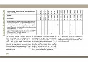 Jeep-Compass-II-2-instrukcja-obslugi page 282 min