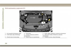 Jeep-Compass-II-2-instrukcja-obslugi page 286 min