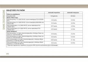 Jeep-Compass-II-2-instrukcja-obslugi page 312 min