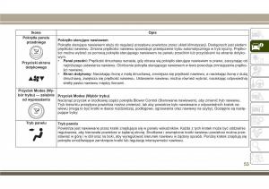 Jeep-Compass-II-2-instrukcja-obslugi page 55 min