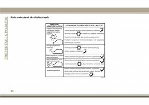 Jeep-Compass-II-2-instrukcja-obslugi page 60 min