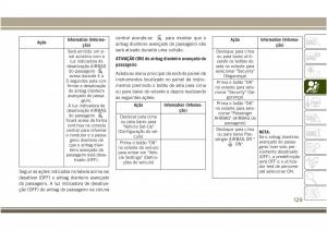 Jeep-Compass-II-2-manual-del-propietario page 131 min