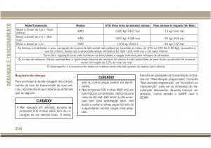 Jeep-Compass-II-2-manual-del-propietario page 208 min