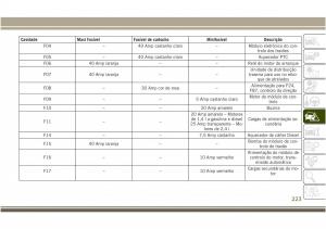 Jeep-Compass-II-2-manual-del-propietario page 225 min