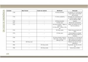 Jeep-Compass-II-2-manual-del-propietario page 226 min