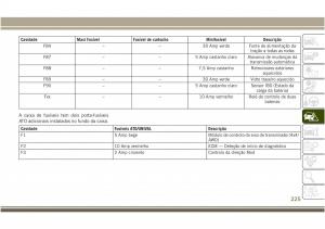 Jeep-Compass-II-2-manual-del-propietario page 227 min