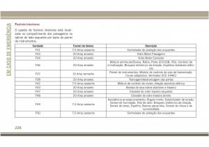 Jeep-Compass-II-2-manual-del-propietario page 228 min