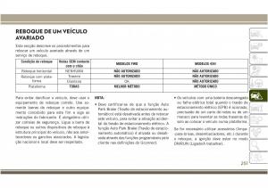 Jeep-Compass-II-2-manual-del-propietario page 253 min