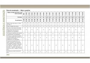 Jeep-Compass-II-2-manual-del-propietario page 262 min