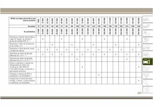 Jeep-Compass-II-2-manual-del-propietario page 263 min