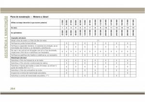 Jeep-Compass-II-2-manual-del-propietario page 266 min