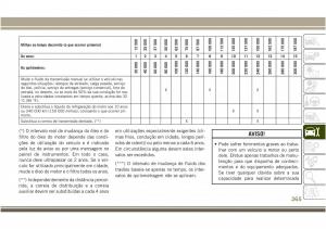 Jeep-Compass-II-2-manual-del-propietario page 267 min