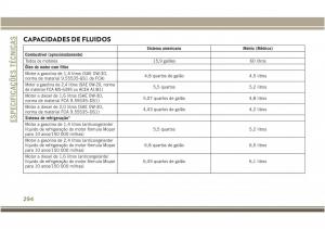 Jeep-Compass-II-2-manual-del-propietario page 296 min