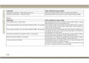 Jeep-Compass-II-2-manual-del-propietario page 298 min