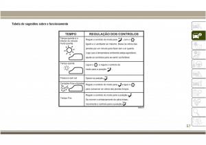 Jeep-Compass-II-2-manual-del-propietario page 59 min