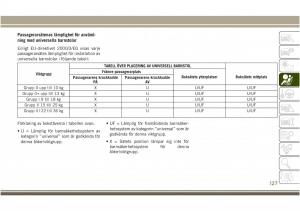 Jeep-Compass-II-2-instruktionsbok page 129 min