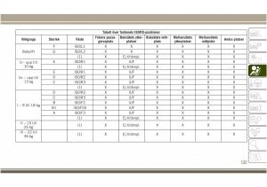 Jeep-Compass-II-2-instruktionsbok page 133 min