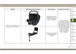 Jeep-Compass-II-2-instruktionsbok page 137 min