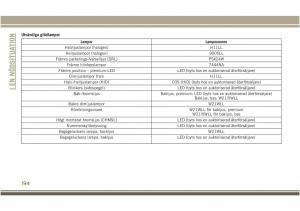 Jeep-Compass-II-2-instruktionsbok page 196 min