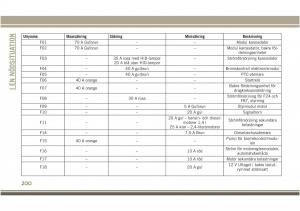 Jeep-Compass-II-2-instruktionsbok page 202 min