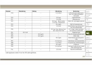 Jeep-Compass-II-2-instruktionsbok page 203 min