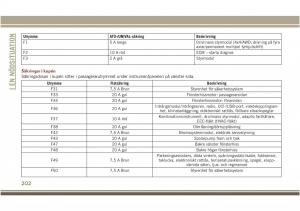 Jeep-Compass-II-2-instruktionsbok page 204 min