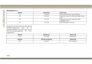 Jeep-Compass-II-2-instruktionsbok page 206 min