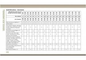 Jeep-Compass-II-2-instruktionsbok page 234 min