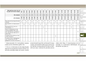 Jeep-Compass-II-2-instruktionsbok page 235 min