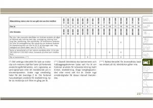 Jeep-Compass-II-2-instruktionsbok page 239 min