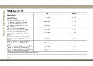 Jeep-Compass-II-2-instruktionsbok page 266 min