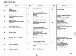 Renault-Captur-vlasnicko-uputstvo page 215 min