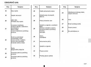 Renault-Captur-vlasnicko-uputstvo page 217 min