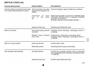 Renault-Captur-vlasnicko-uputstvo page 227 min