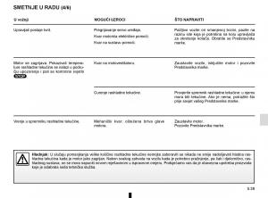 Renault-Captur-vlasnicko-uputstvo page 229 min