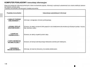 Renault-Traffic-III-2-instrukcja-obslugi page 102 min