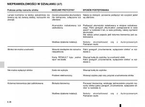 Renault-Traffic-III-2-instrukcja-obslugi page 264 min