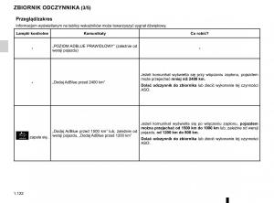 Renault-Traffic-III-2-FL-instrukcja-obslugi page 128 min