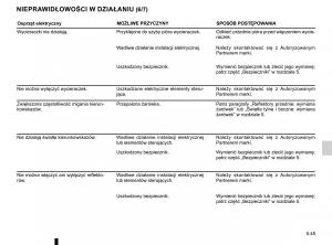 Renault-Traffic-III-2-FL-instrukcja-obslugi page 281 min